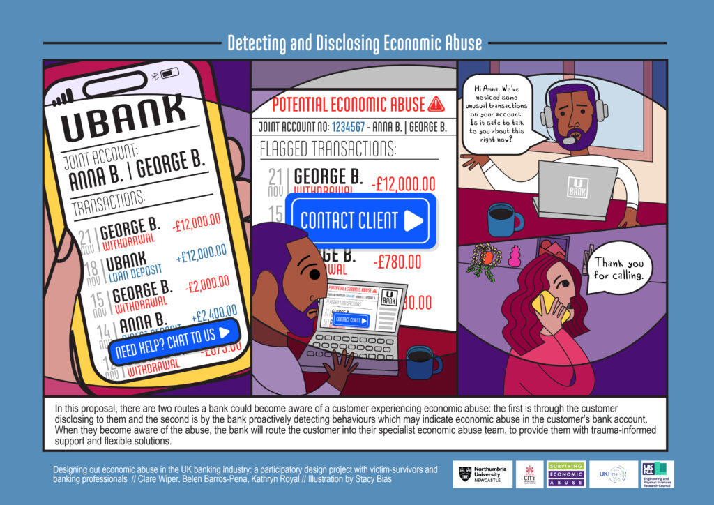 An illustration depicting the process of detecting and disclosing economic abuse