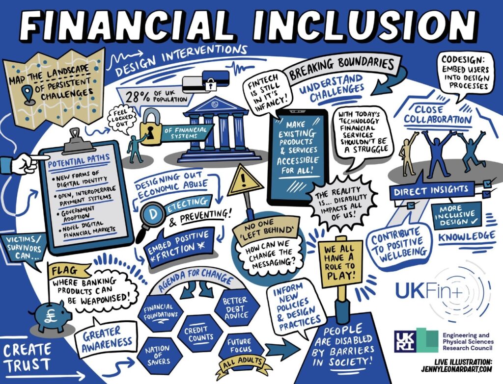 UKFin+ Research Showcase on Financial Inclusion infographic. helping to end Economic abuse and stop people misusing financial products